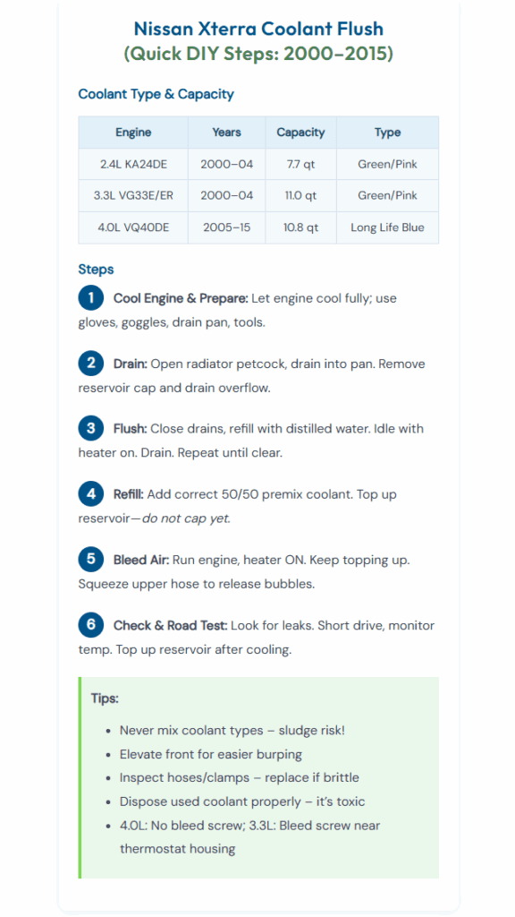 Nissan Xterra Coolant Flush
(Quick DIY Steps: 2000–2015)