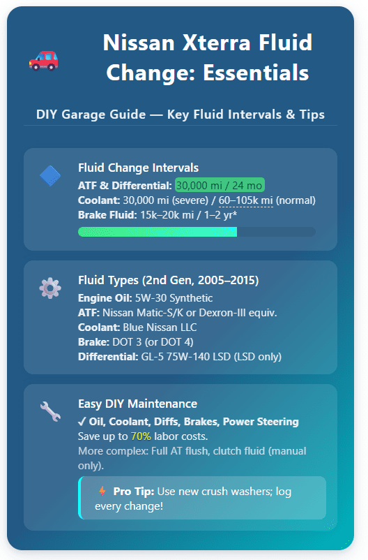 Nissan Xterra Fluid Change: Essentials - infograph