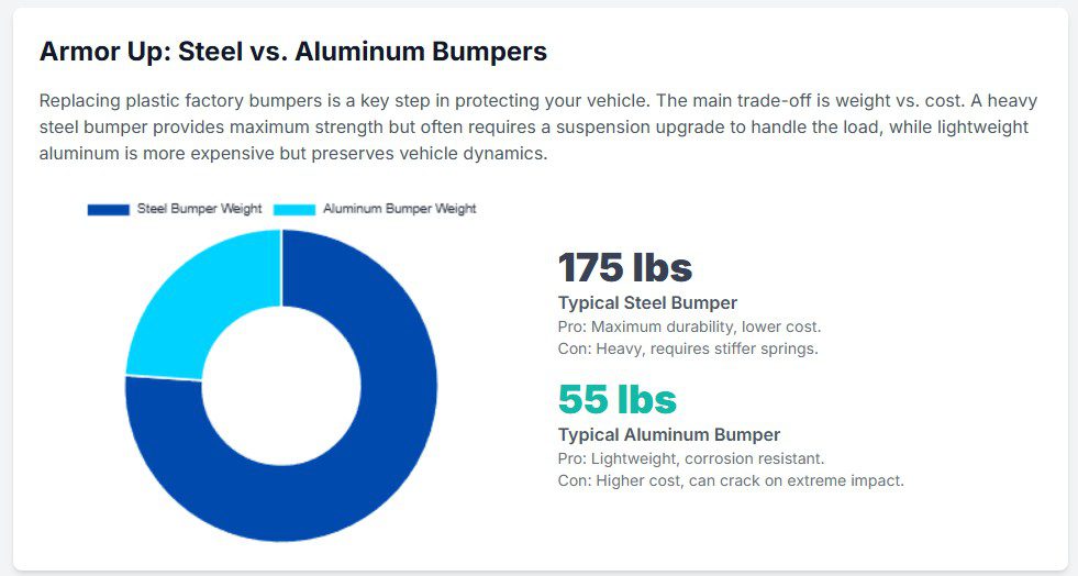 nissan xterra aluminium bumper
